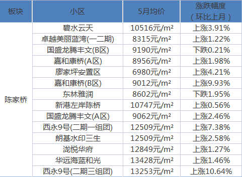 火星社区最新交通动态